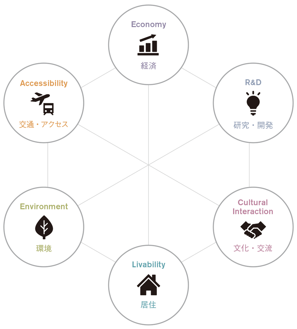 Global Power City Index Gpci Institute For Urban Strategies