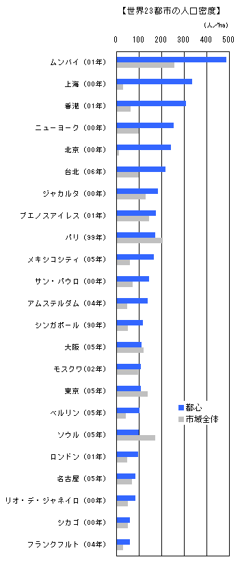 森記念財団レポート