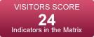 VISITORS SCORE 25 Indicators in the Matrix