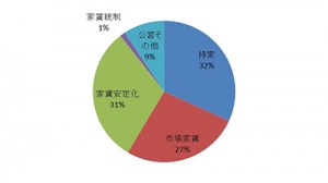 ニューヨーカーのライフスタイルは多様であるが・・・