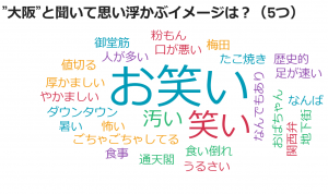 Osaka City University Seminar